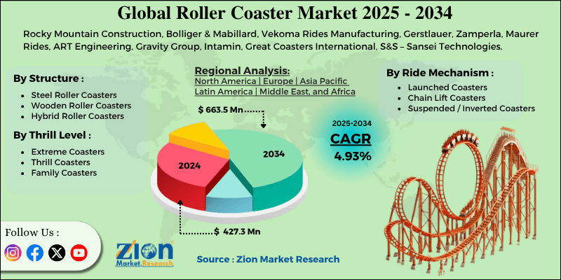Roller Coaster Market