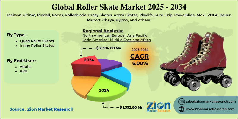 Roller Skate Market