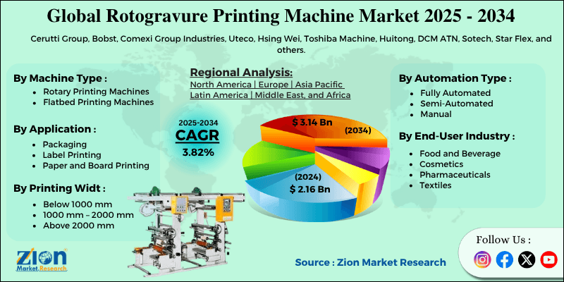 Rotogravure Printing Machine Market