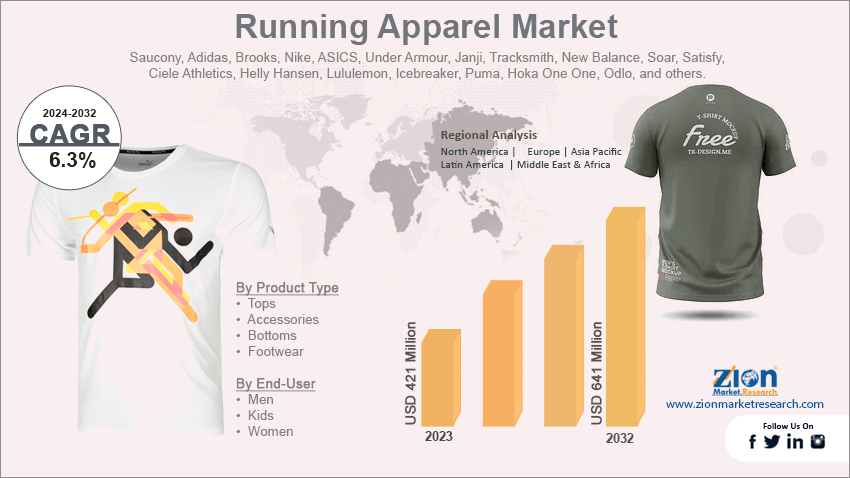 Running Apparel Market