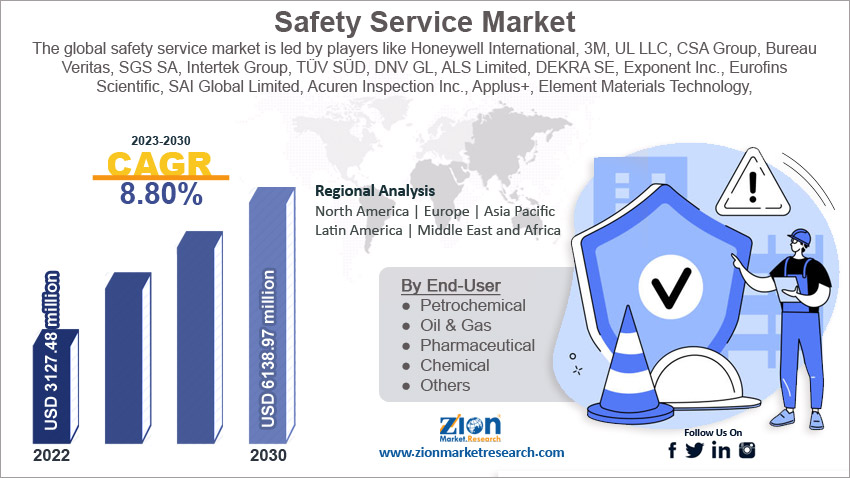 Global Safety Service Market Size
