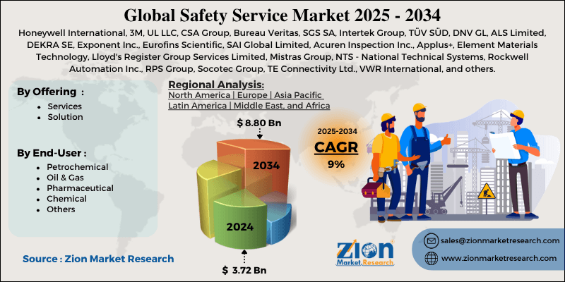Safety Service Market