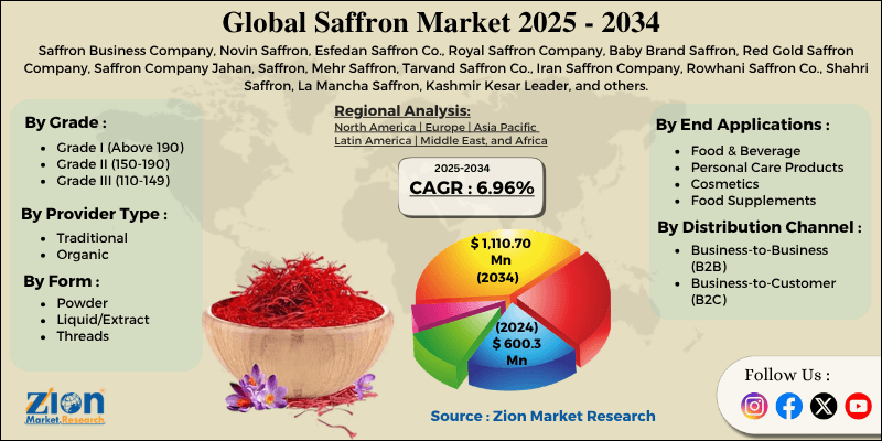 Saffron Market