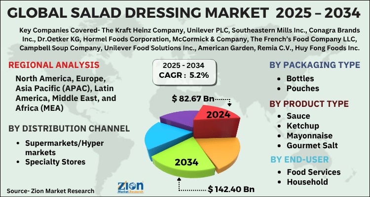 Salad Dressing Market