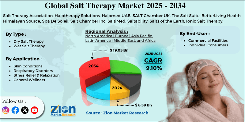 Salt Therapy Market