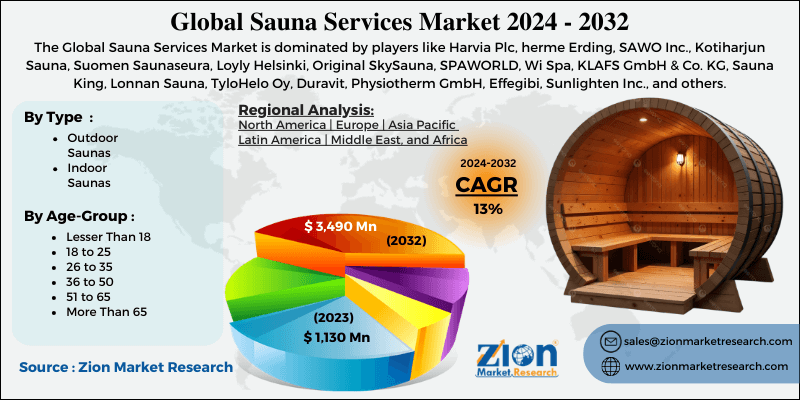 Sauna Services Market