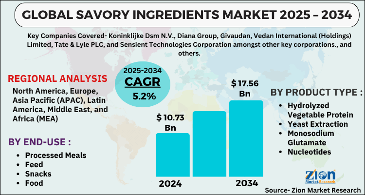 Savory Ingredients Market