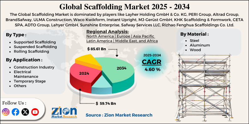 Scaffolding Market