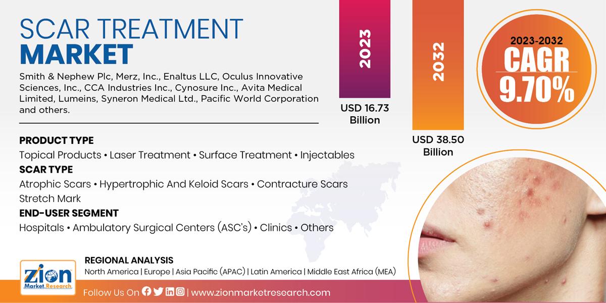 Global Scar Treatment Market
