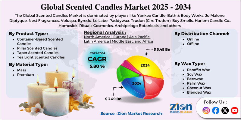 Scented Candles Market