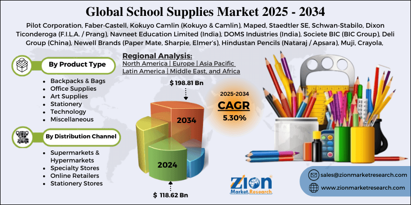 School Supplies Market