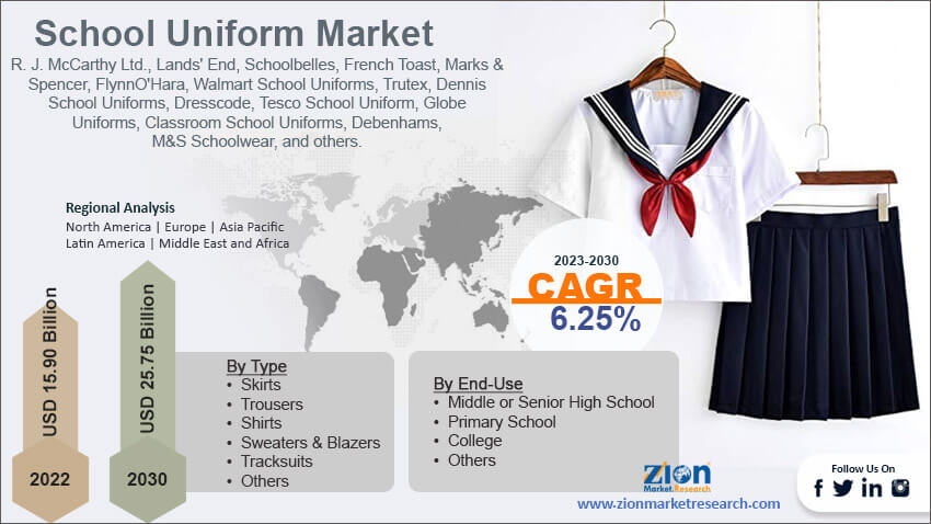 Global School Uniform Market Size