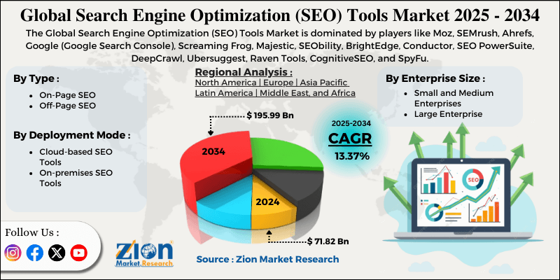 Search Engine Optimization (SEO) Tools Market