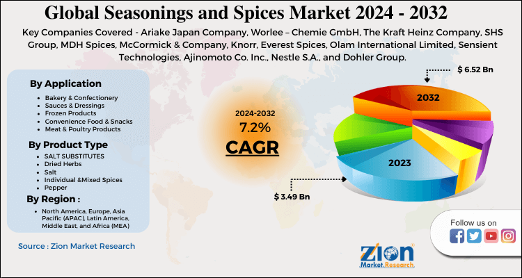 Global Seasonings And Spices Market