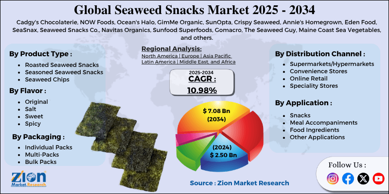 Seaweed Snacks Market