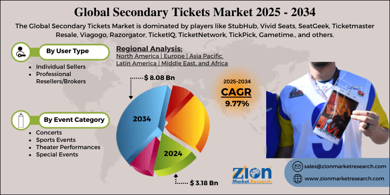 Global Secondary Tickets Market