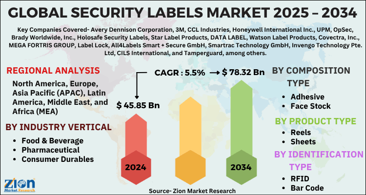 Security Labels Market