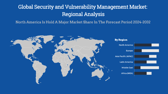 Global Security and Vulnerability Management Market Regional Analysis