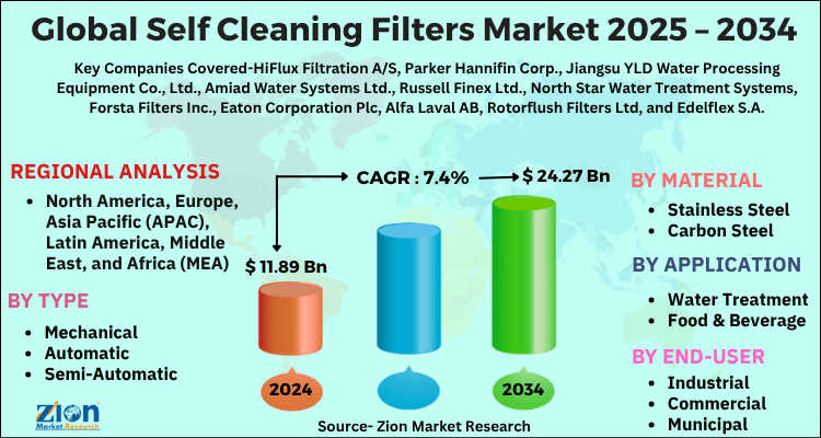 Self Cleaning Filters Market