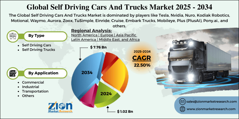 Self Driving Cars And Trucks Market