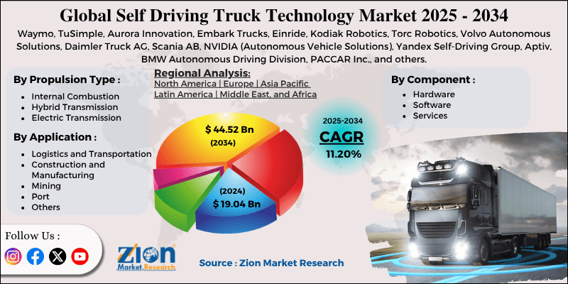 Self Driving Truck Technology Market