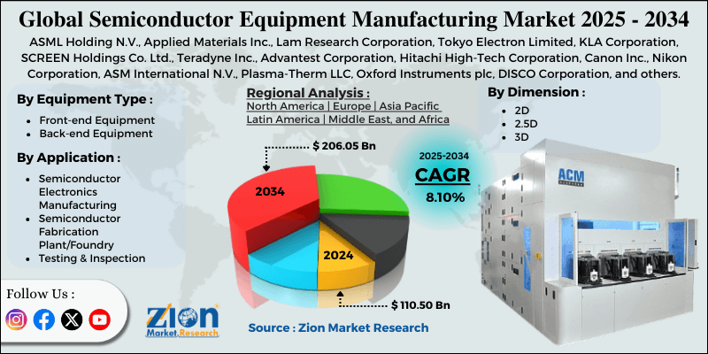 Semiconductor Equipment Manufacturing Market