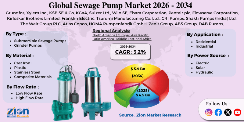 Sewage Pump Market