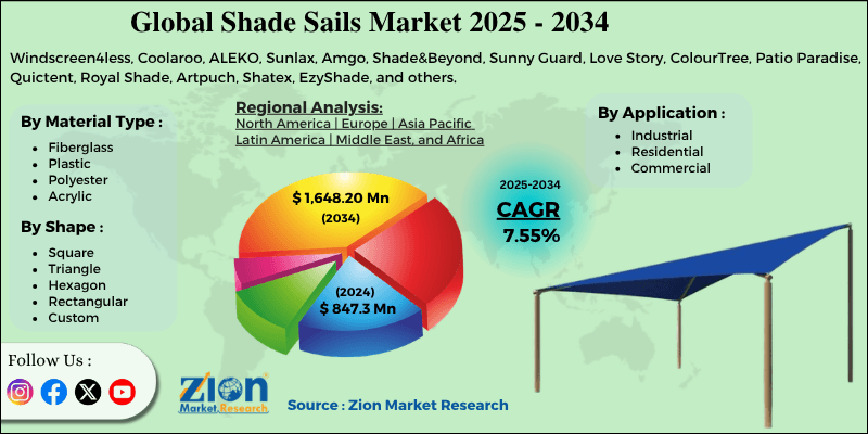 Shade Sails Market