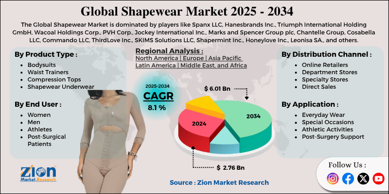 Shapewear Market