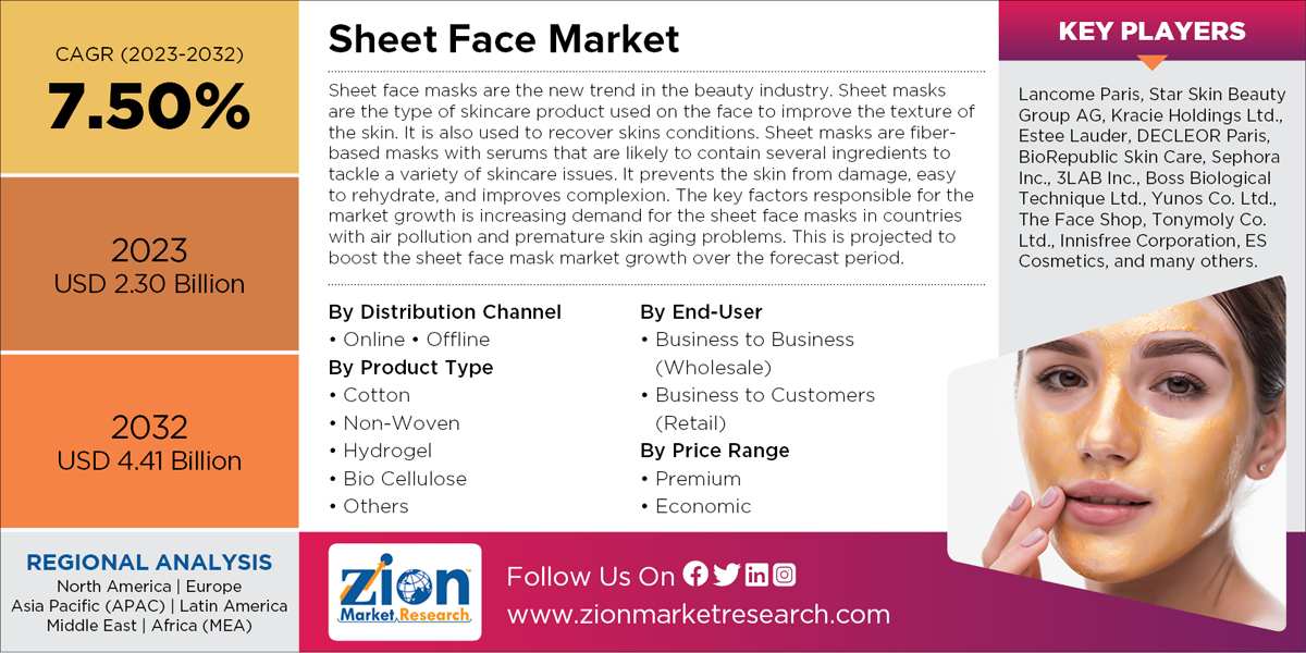 Global Sheet Face Mask Market