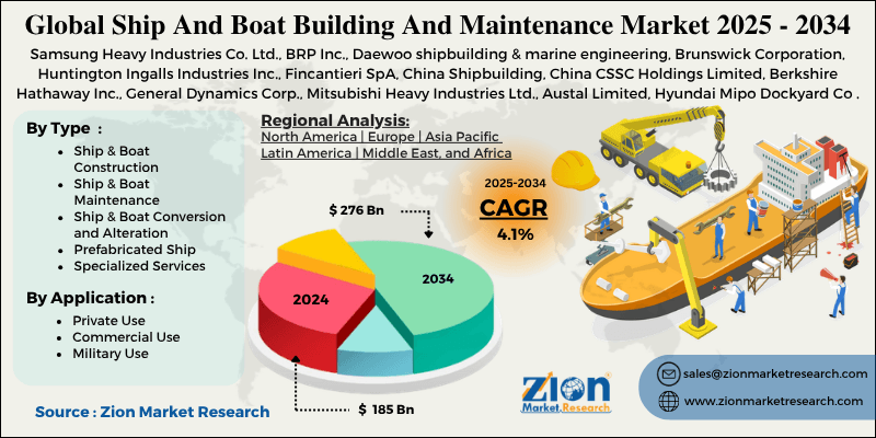 Ship And Boat Building And Maintenance Market