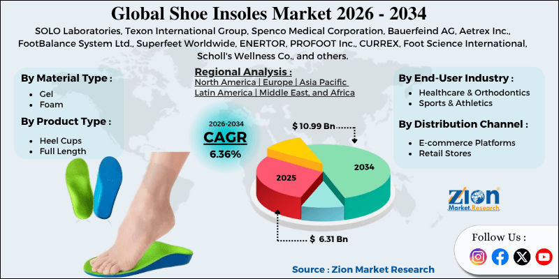 Shoe Insoles Market