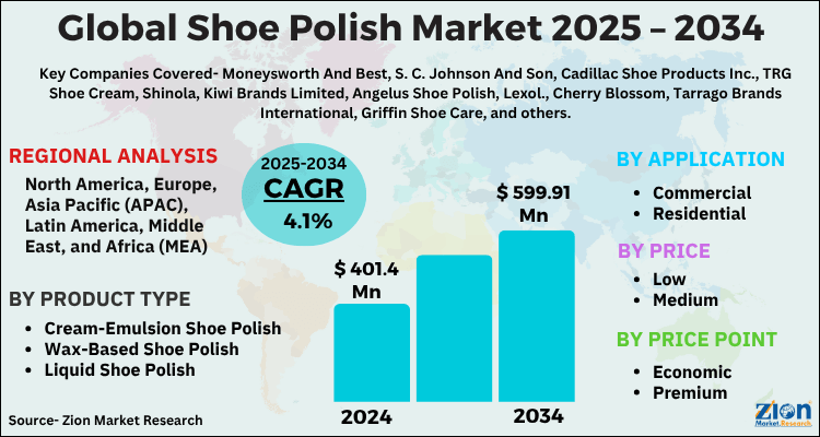Global Shoe Polish Market