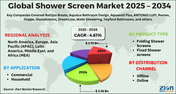 Shower Screen Market