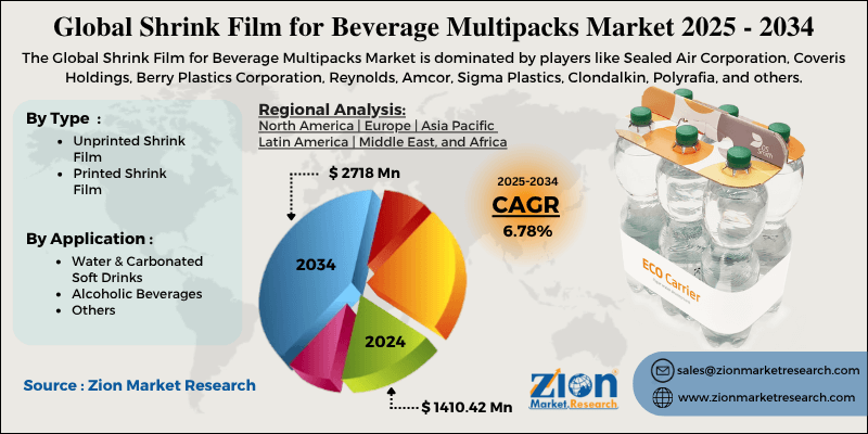 Shrink Film for Beverage Multipacks Market