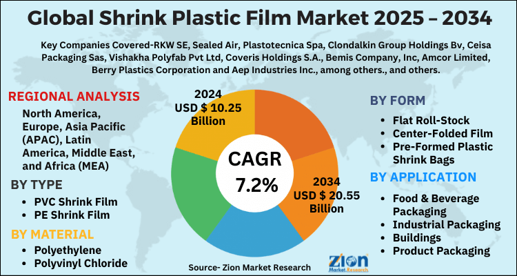 Shrink Plastic Film Market