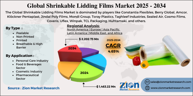 Shrinkable Lidding Films Market