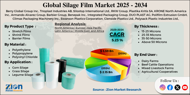 Silage Film Market