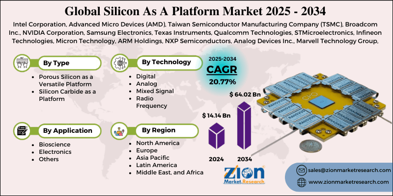 Silicon As A Platform Market