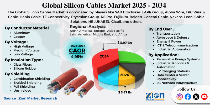 Silicon Cables Market