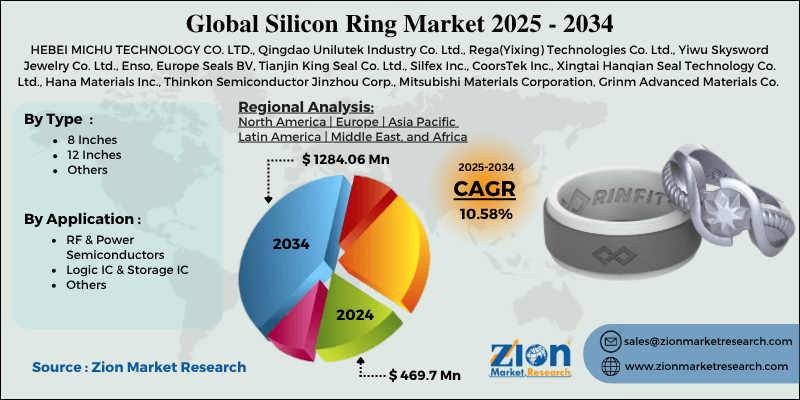 Silicon Ring Market