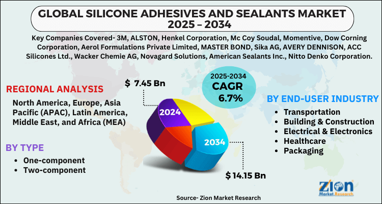 Silicone Adhesives and Sealants Market