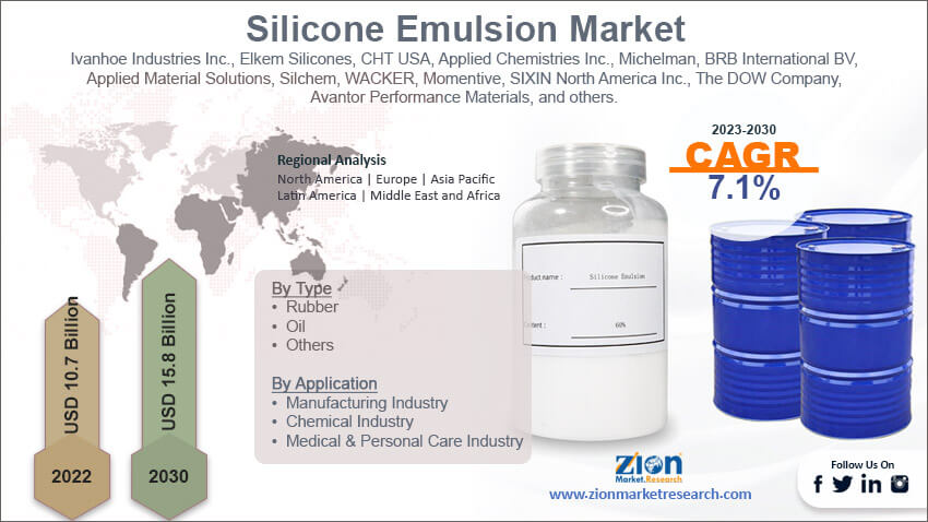 Global Silicone Emulsion Market Size