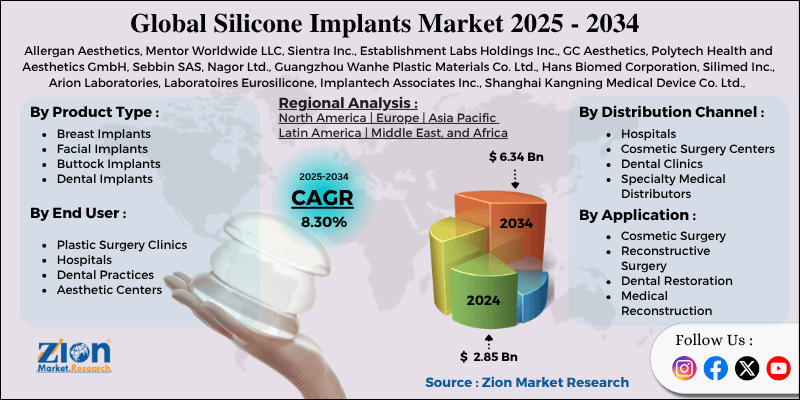 Silicone Implants Market