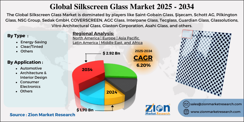 Silkscreen Glass Market