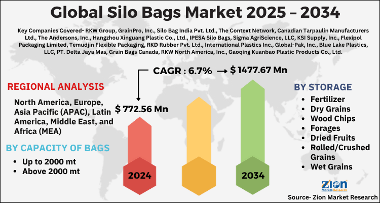Silo Bags Market