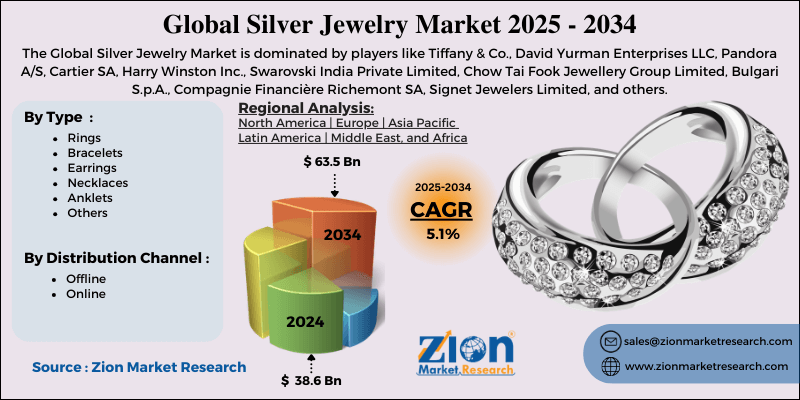Silver Jewelry Market