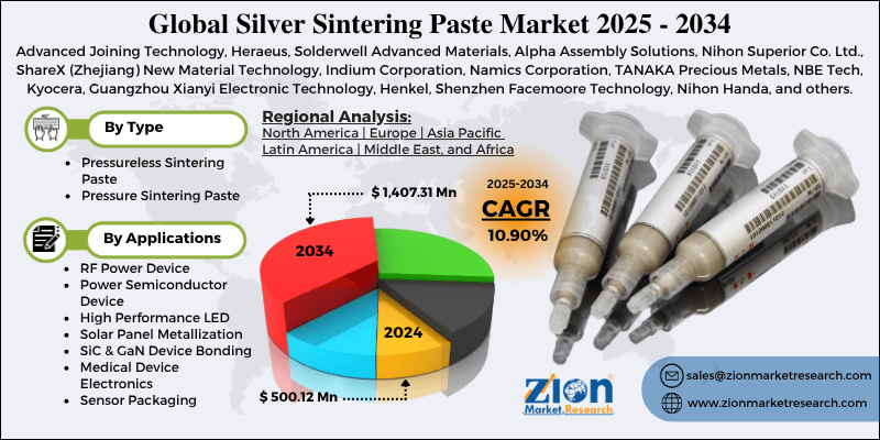 Silver Sintering Paste Market