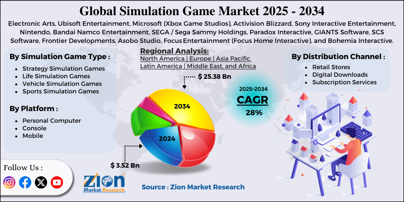 Simulation Game Market