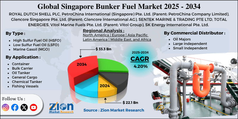 Singapore Bunker Fuel Market